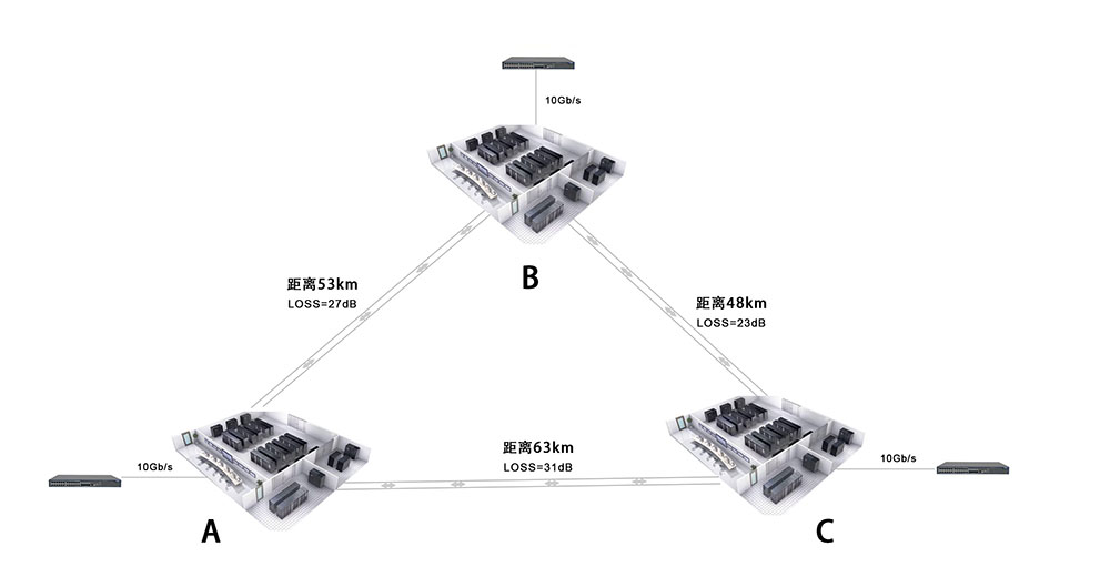  DWDM北京中國聯通數據中心解決方案(圖1)