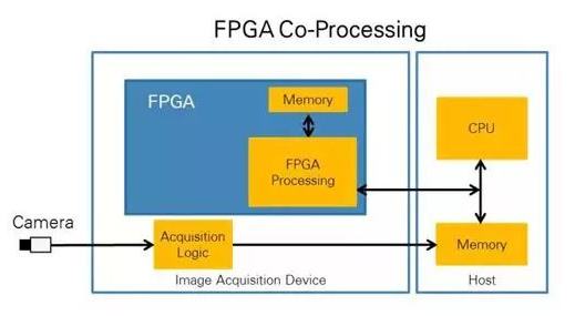 CPU vs FPGA，圖像處理誰更厲害？(圖1)