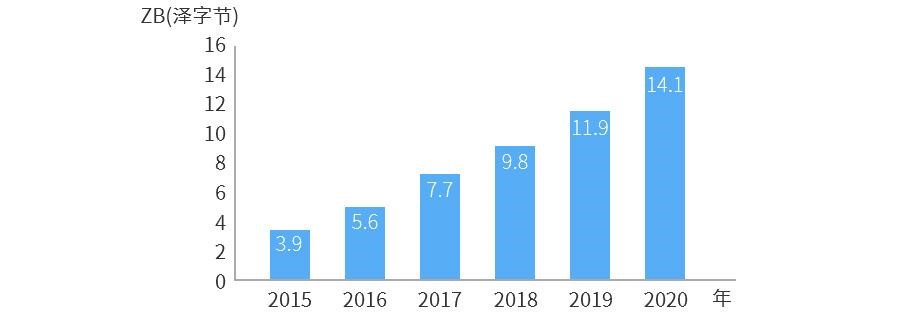 400G以太網市場的現(xiàn)狀和未來(圖4) 400G以太網市場的現(xiàn)狀和未來(圖4)
