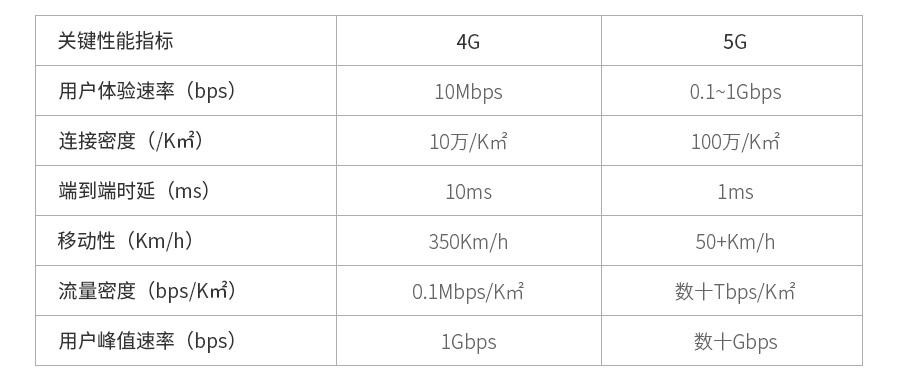 400G以太網市場的現(xiàn)狀和未來(圖3) 400G以太網市場的現(xiàn)狀和未來(圖3)