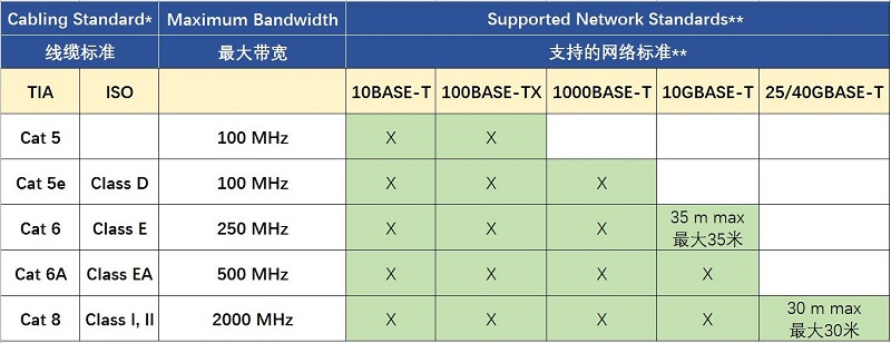 帶寬和傳輸速率是一回事嗎？(圖2)