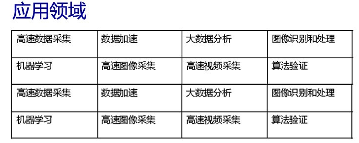PCIE加速網卡 釋放CPU壓力(圖2) PCIE加速網卡 釋放CPU壓力(圖2)