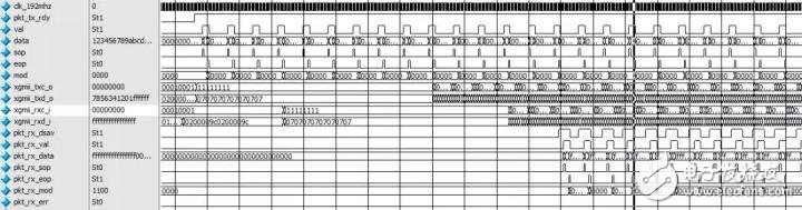 詳解FPGA的10G以太網接口調試(圖5)