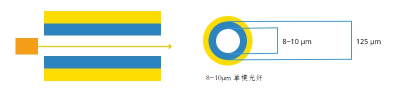 單模光纖跳線的類型及應(yīng)用(圖1) 單模光纖跳線的類型及應(yīng)用(圖1)