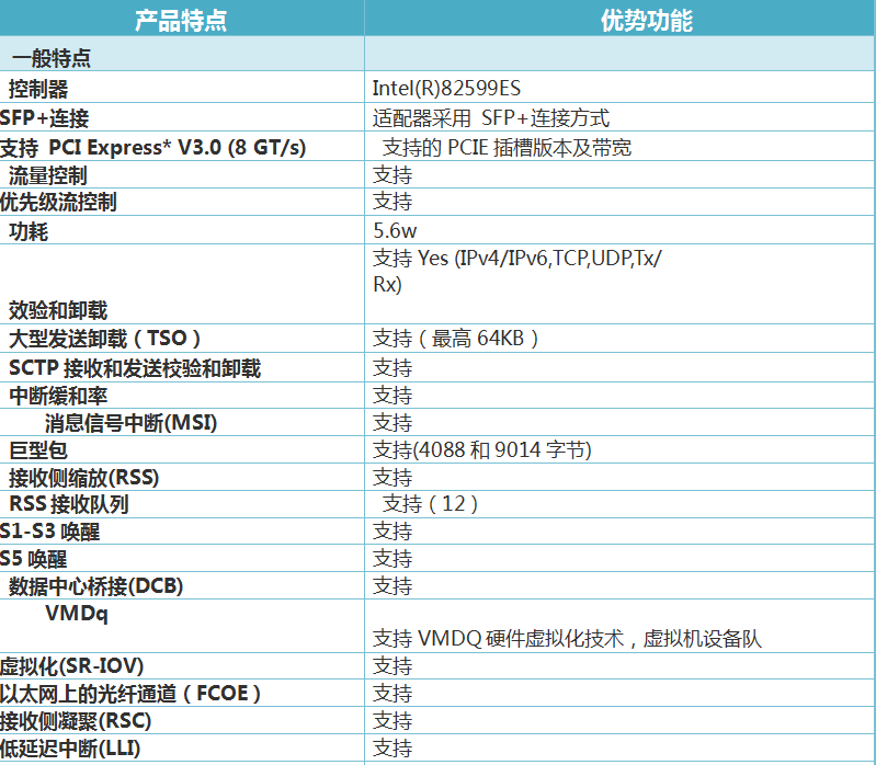 一般企業(yè)虛擬化方案(圖3) 一般企業(yè)虛擬化方案(圖3)