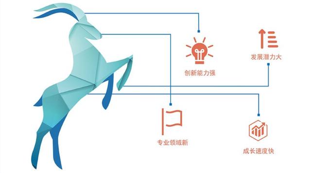 喜訊!祝賀光潤通科技入選2021年瞪羚企業名單(圖2) 喜訊!祝賀光潤通科技入選2021年瞪羚企業名單(圖2)