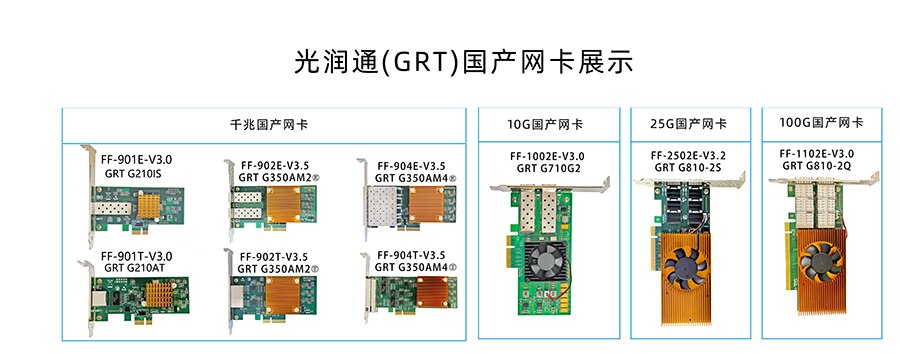 國產(chǎn)化替代