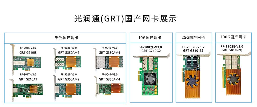 國產(chǎn)網(wǎng)卡 國產(chǎn)網(wǎng)卡
