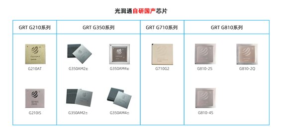 國產(chǎn)芯片 國產(chǎn)芯片